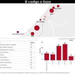 Cientos de víctimas por los ataques en la franja de Gaza